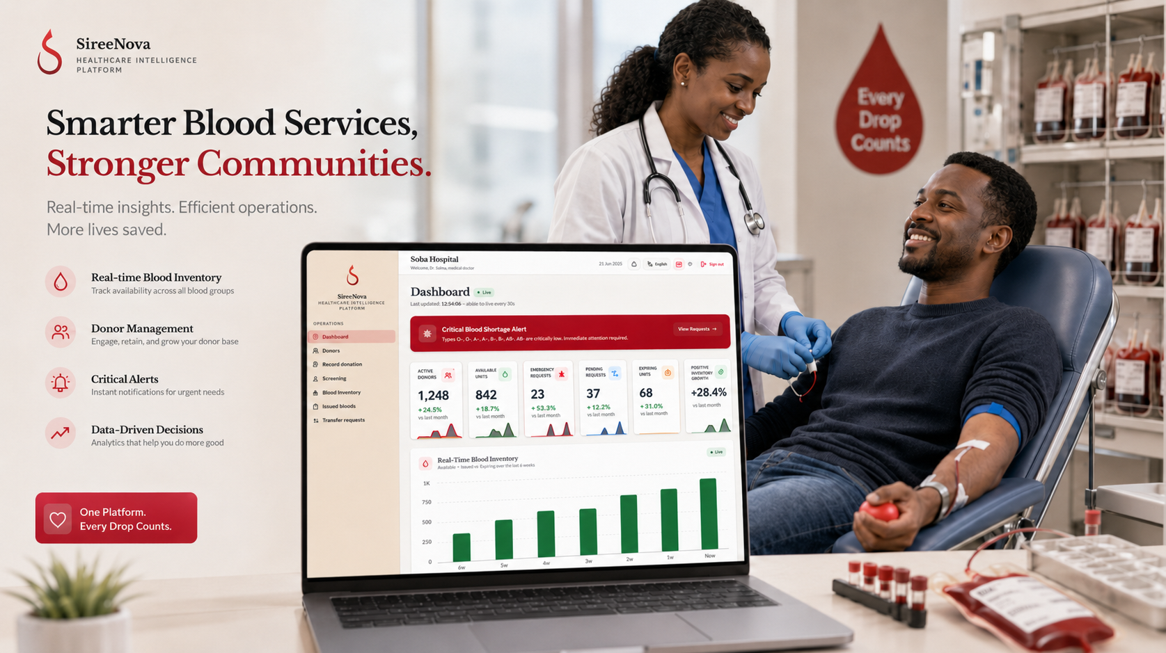 Clinician with blood donor and SireeNova dashboard